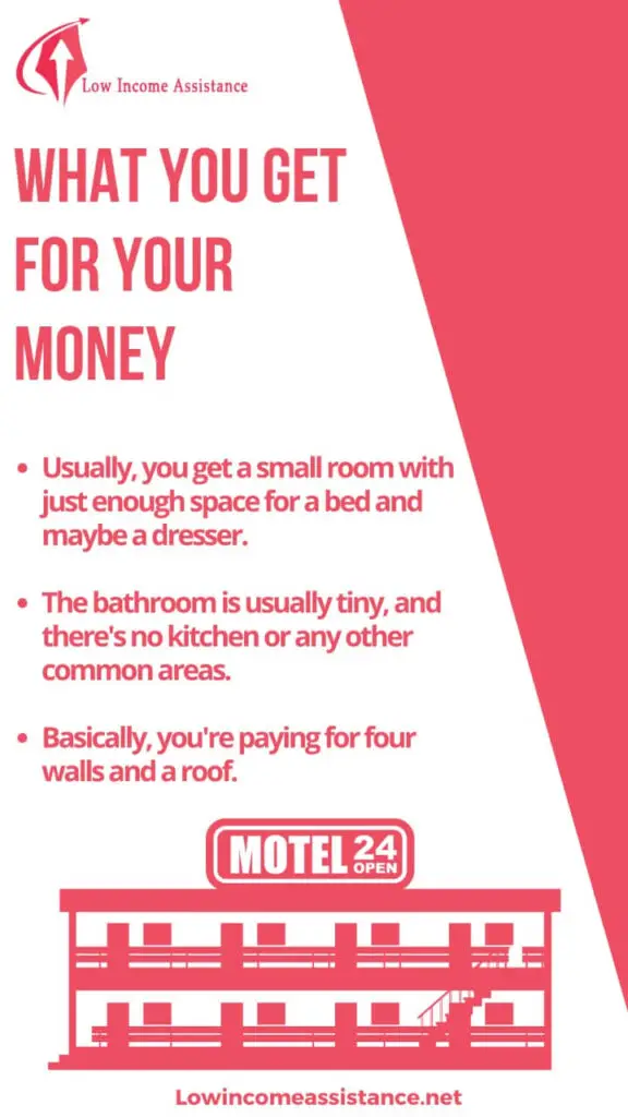 Cheap monthly motels near me
