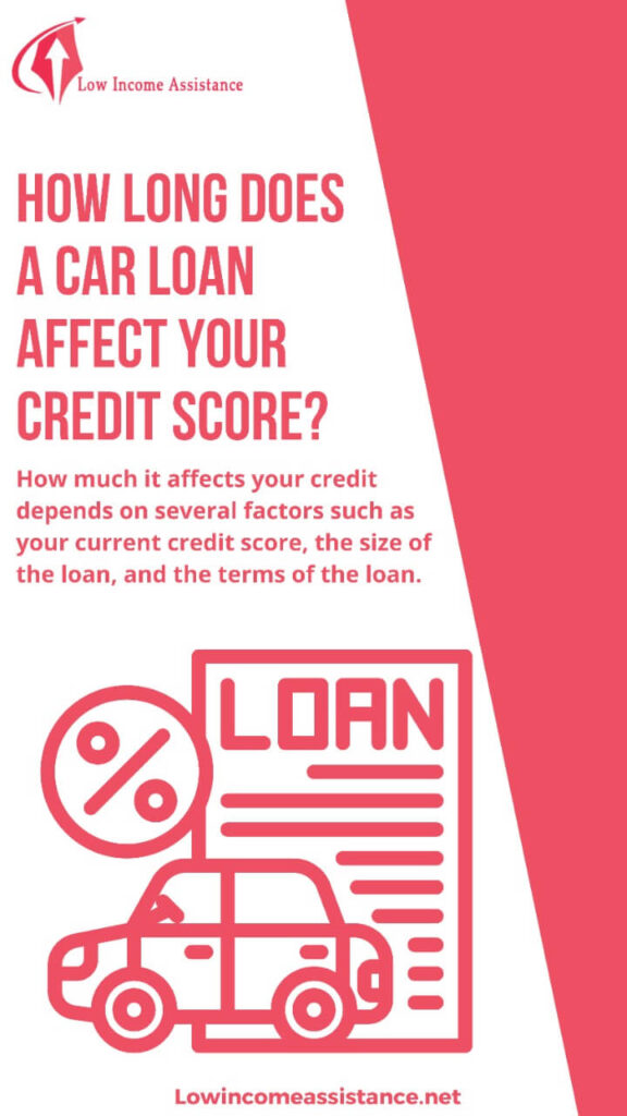 How much a car loan drop my credit score