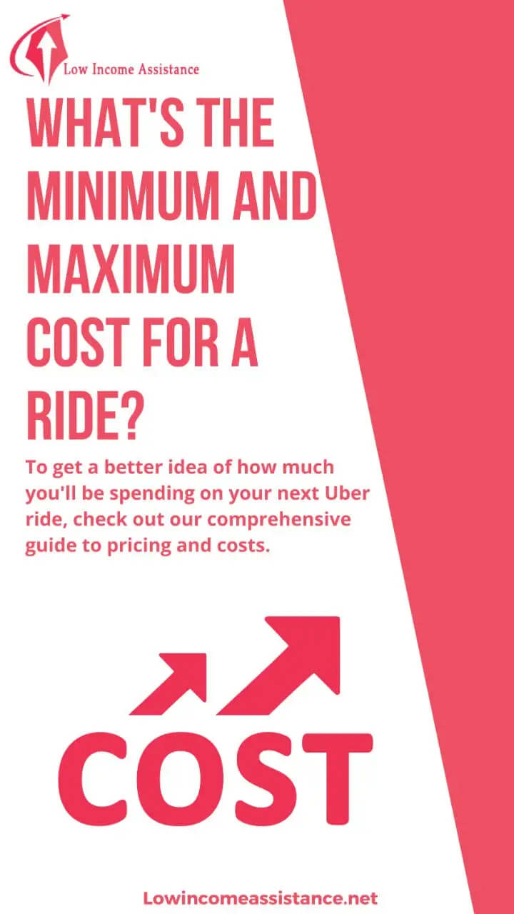 How Much Does Uber Costs Per Mile? [2023] Low Assistance