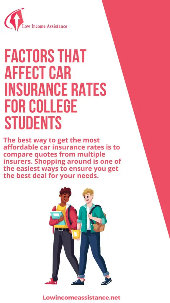 Car insurance for 20 year old college student
